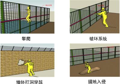 衡阳周界防范报警系统四号