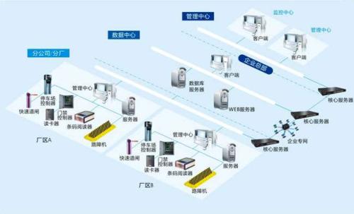 衡阳食堂收费管理系统七号