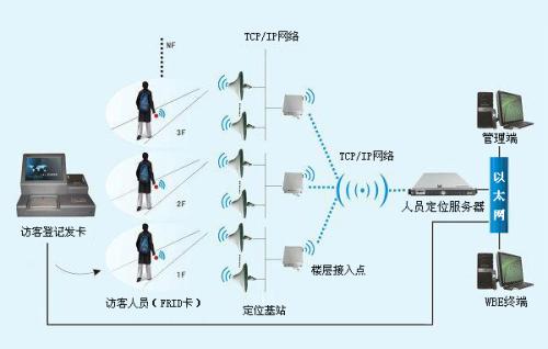 衡阳人员定位系统一号