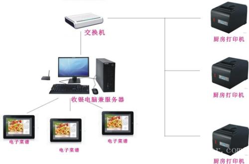 衡阳收银系统六号