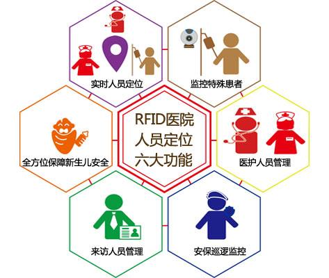 衡阳人员定位系统六号