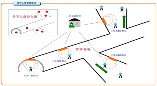 衡阳人员定位系统七号